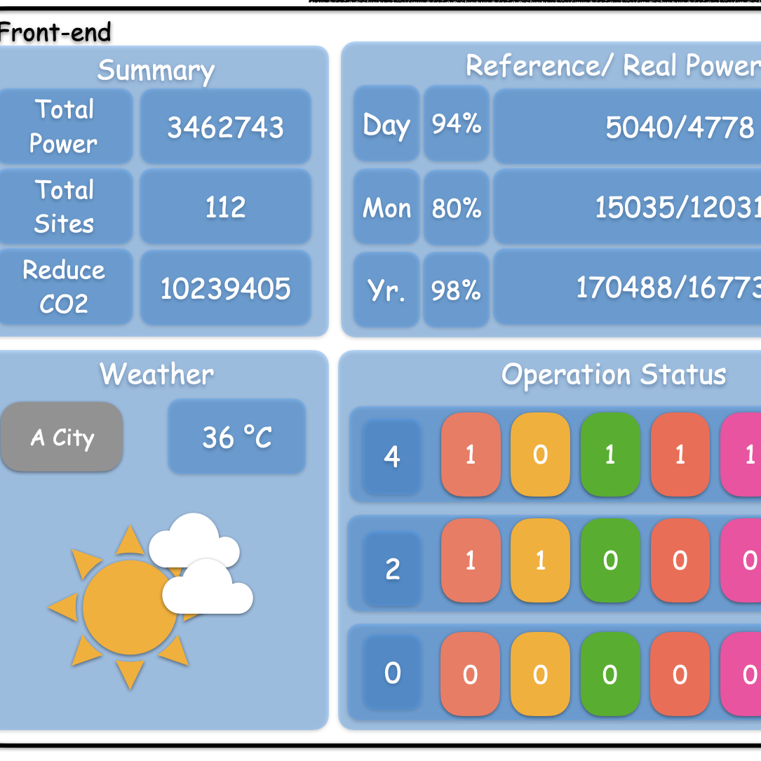 Language Category Block Grid